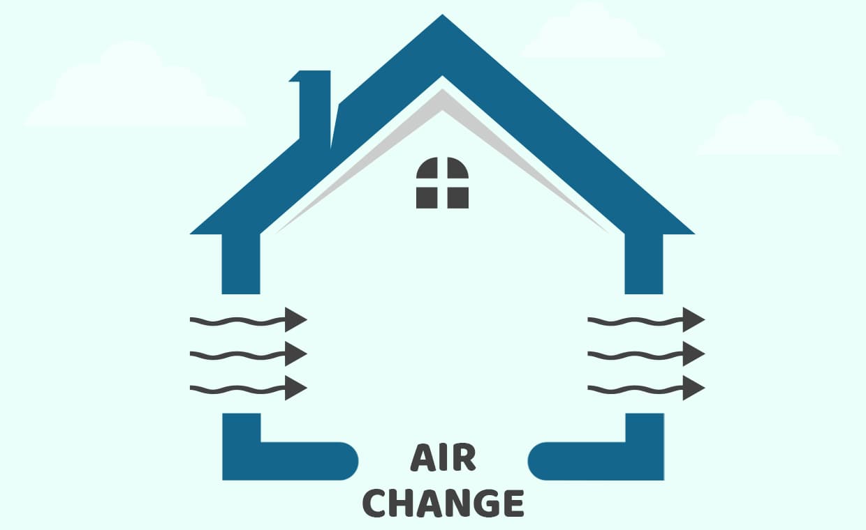 Air Change