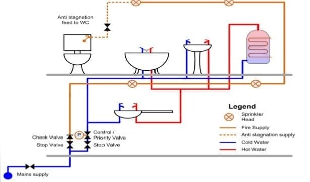Hot Water System