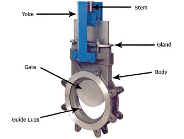 Gate Valve