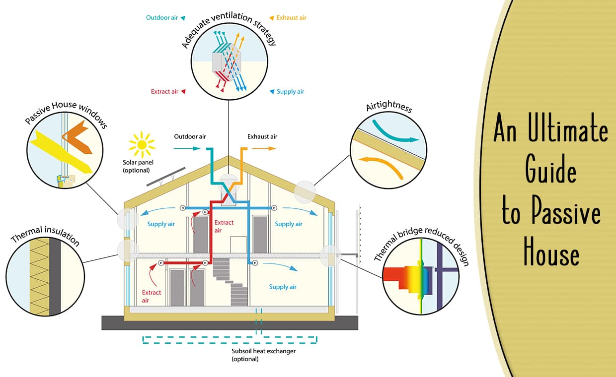 Passive house