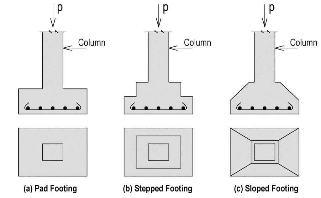 0203100001 – 01 – Types of Isolated footings 0203100001 - 01 - Types of Isolated footings