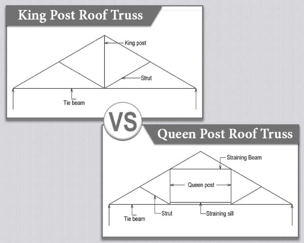 King Post Roof Truss vs Queen Post Roof Truss – 01 – 020506010019 King Post Roof Truss vs Queen Post Roof Truss - 01 - 020506010019