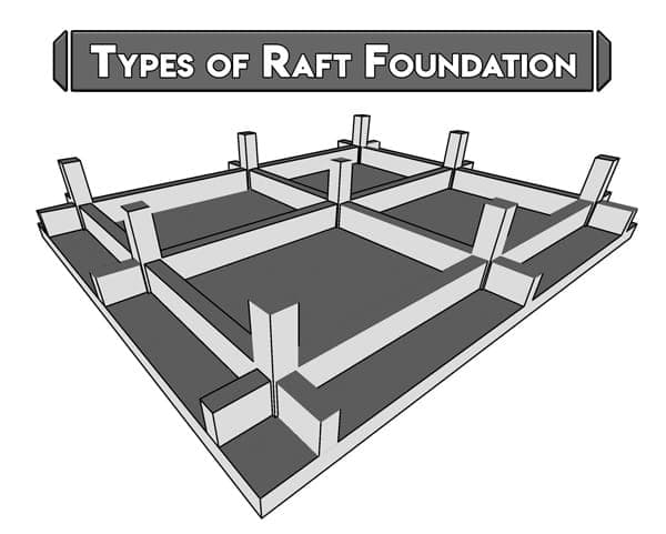 Types of Raft Foundation – 04 – 0203130001 Types of Raft Foundation