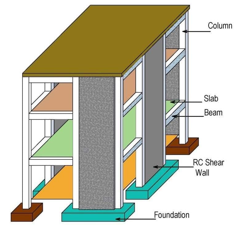 Column And Shaer wall – 01 – 0202030009 Concrete Column and Shear Wall