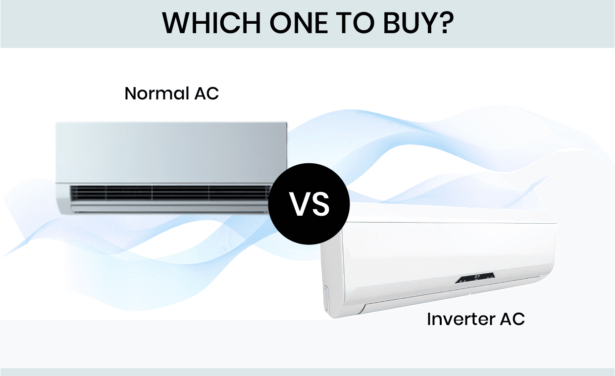 What is an Inverter AC What is an Inverter AC