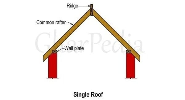 020506010004-01-Single-Roof-2 Single Roof