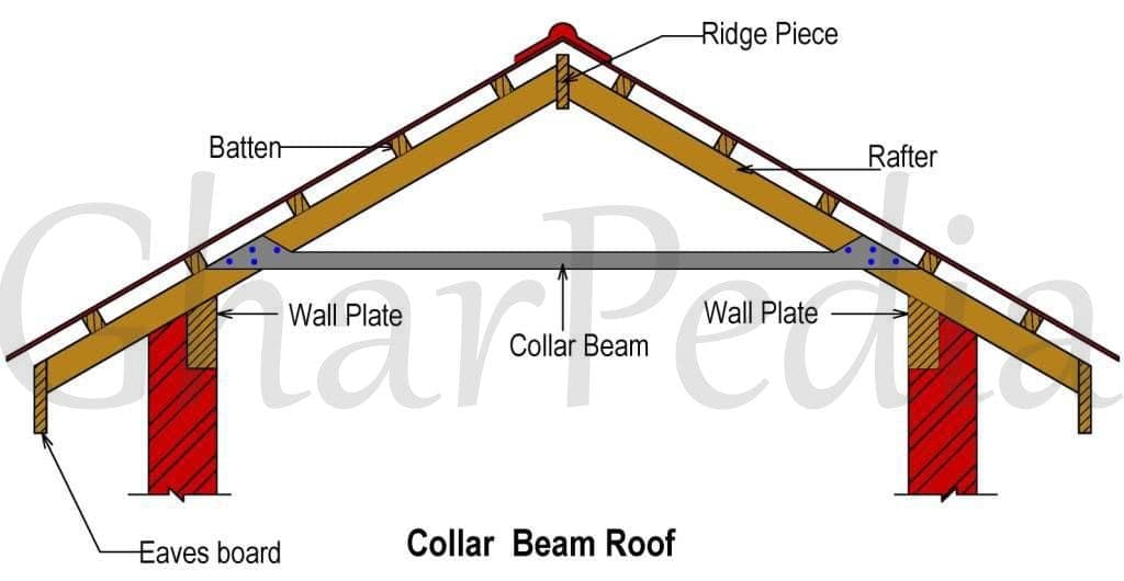 020506010013-01-Collar-Beam-Roof Collar Beam Roof