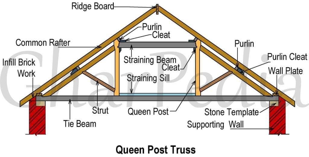 020506010018-01-Queen-Post-Roof-Truss Queen Post Truss