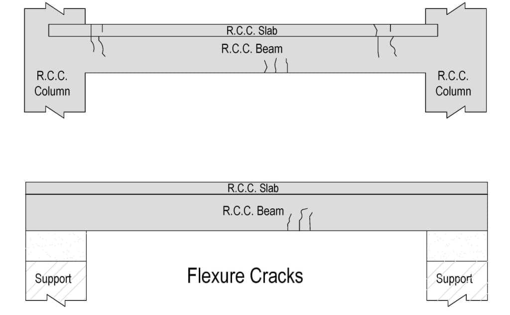 Flexural Cracks in Reinforced Concrete Beams Flexural Cracks in Reinforced Concrete Beams