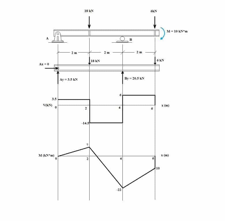 Structural Analysis – 01 – 0202140002 Structural Analysis