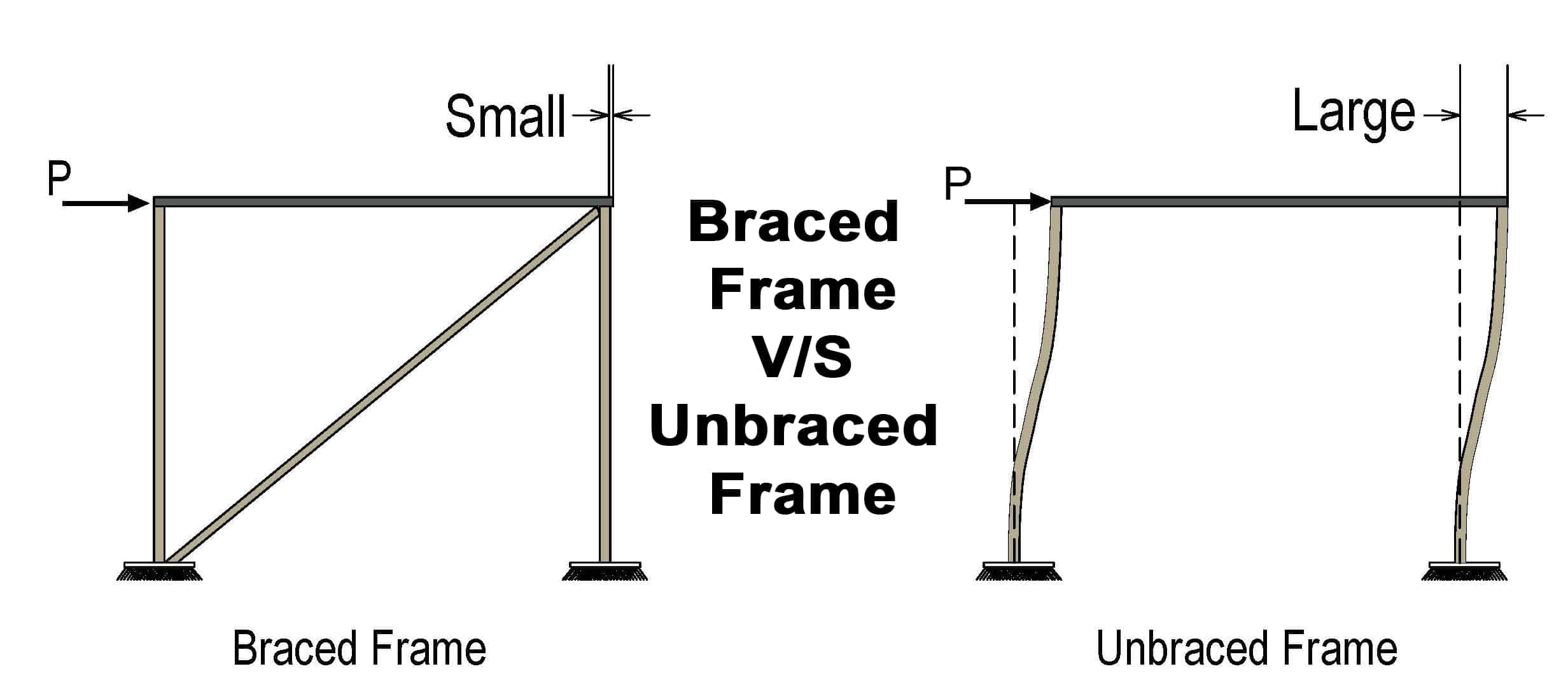 Braced-Frame-Unbraced-Frame – image – 01 – 0202030006 Braced-Frame-Unbraced-Frame - image