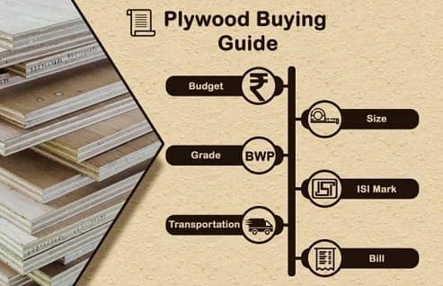 Plywood-Buying-Guide – 01 – 0309080007 Plywood-Buying-Guide