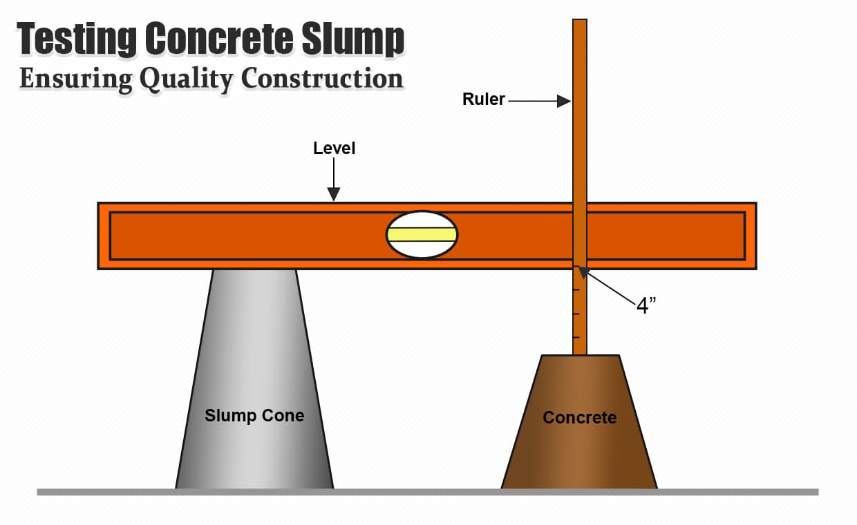 Concrete Slump Test Concrete Slump Test