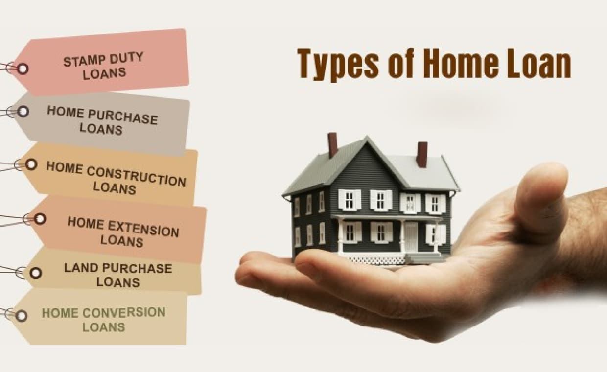 Types of Loan for house Plot – 01 – 0905020001 Types of Loan for house Plot