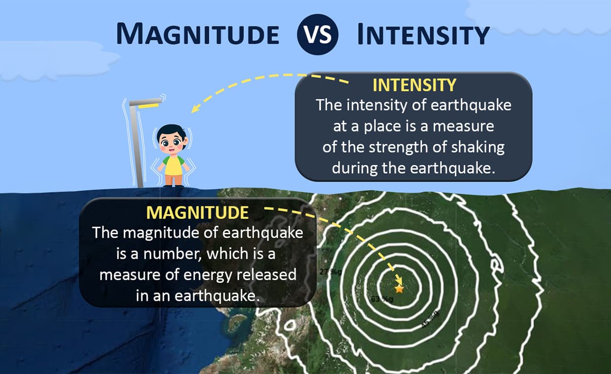 Earthquake Magnitude and Intensity