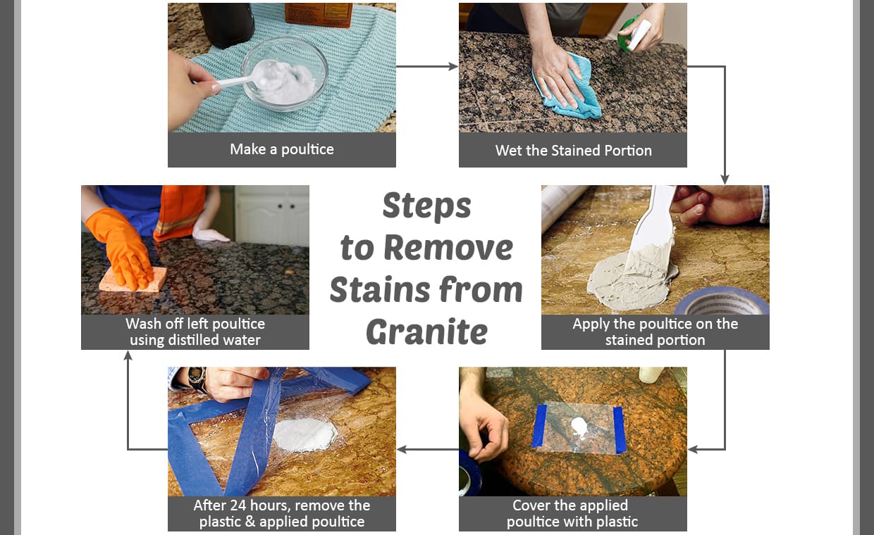 Steps to Remove Stains from Granite – 01 – 0307060009 Steps to Remove Stains from Granite