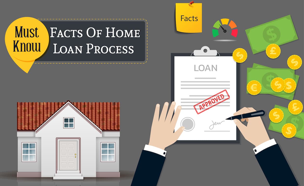 Facts about home loan process Facts about home loan process