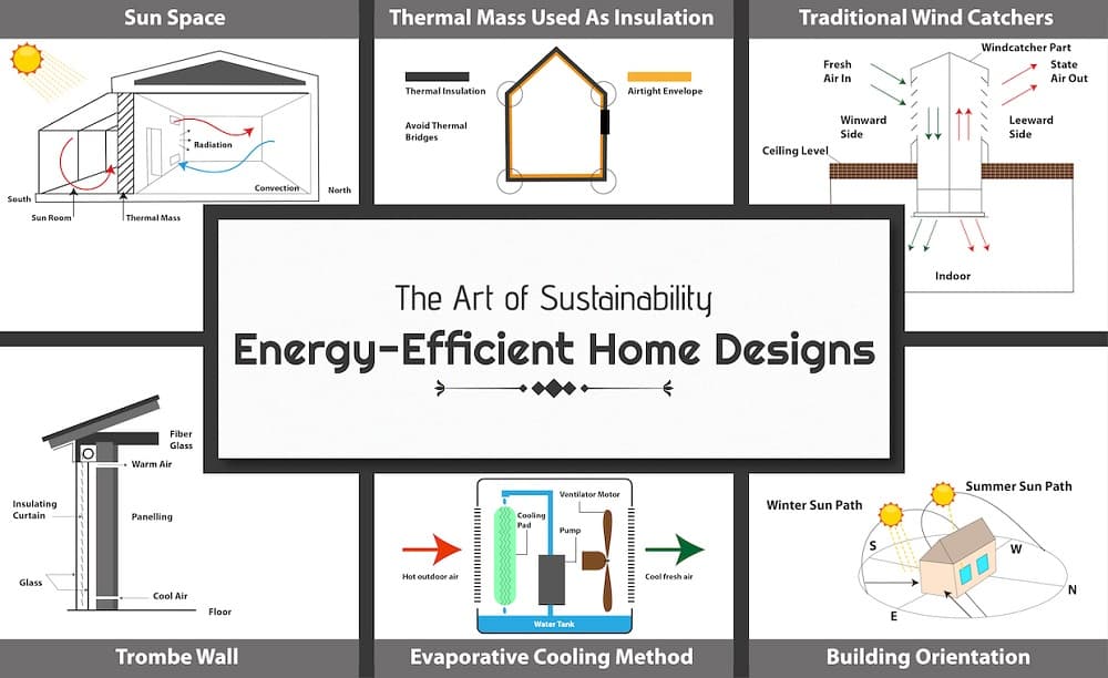 Energy-Efficient Home Design Strategies Energy-Efficient Home Design Strategies