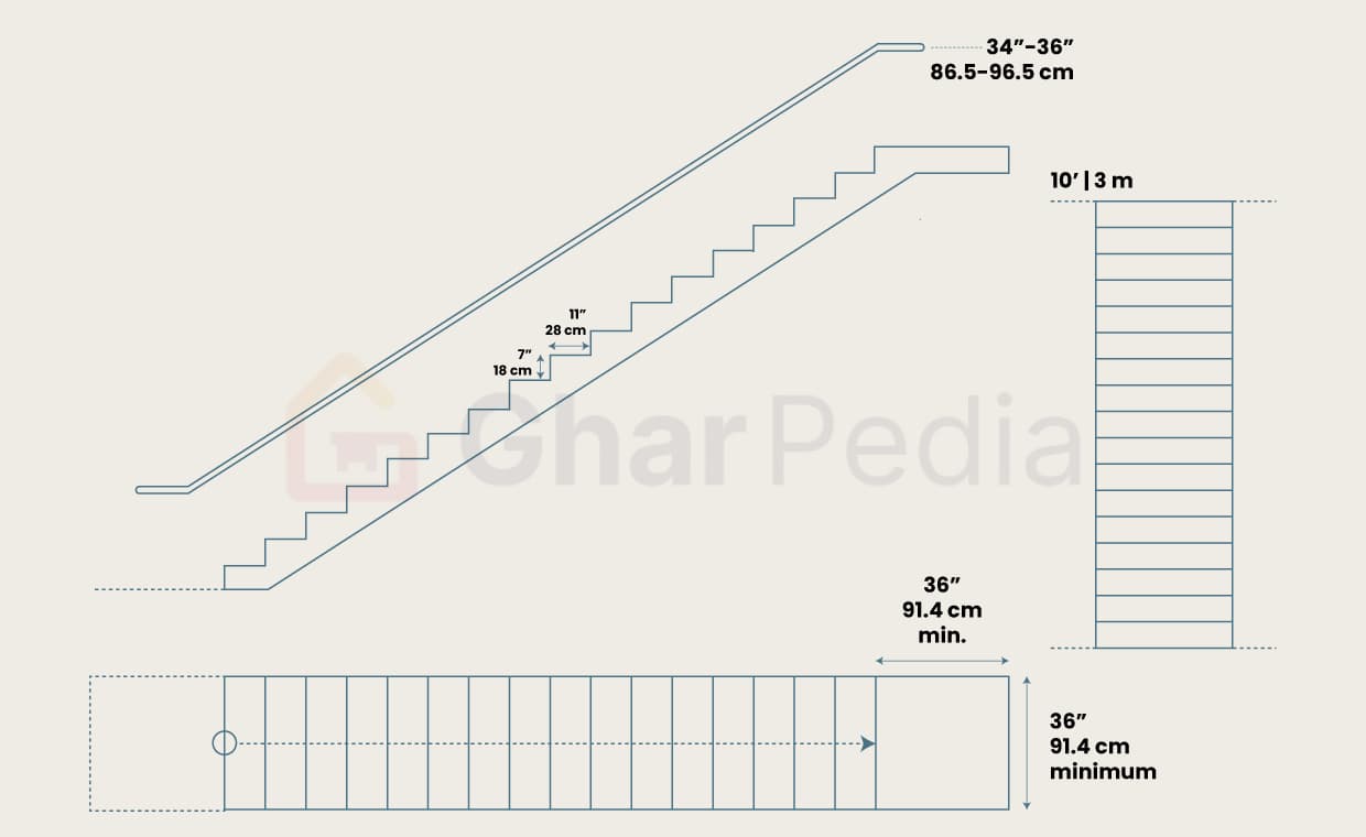 Ideal Stair Height Measurements Ideal Stair Height Measurements