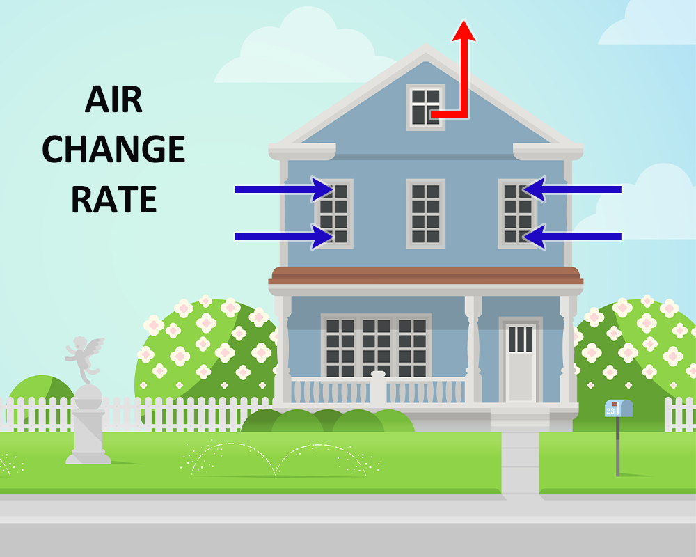 Air Change Rate