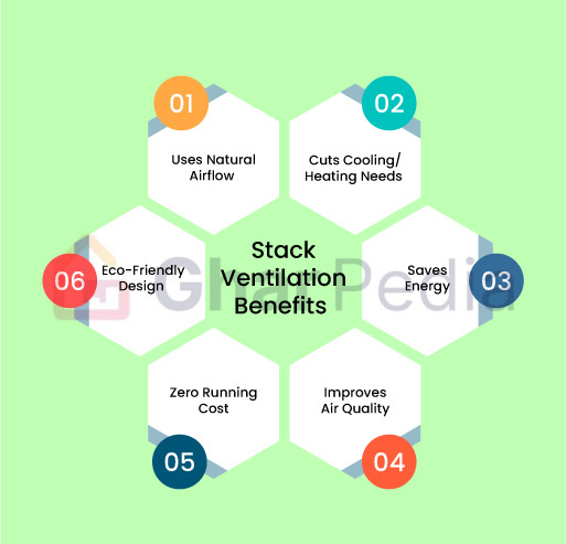 Benefits of Stack Ventilation