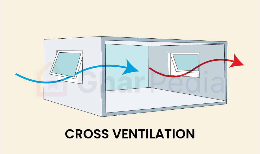 Cross-Ventilation