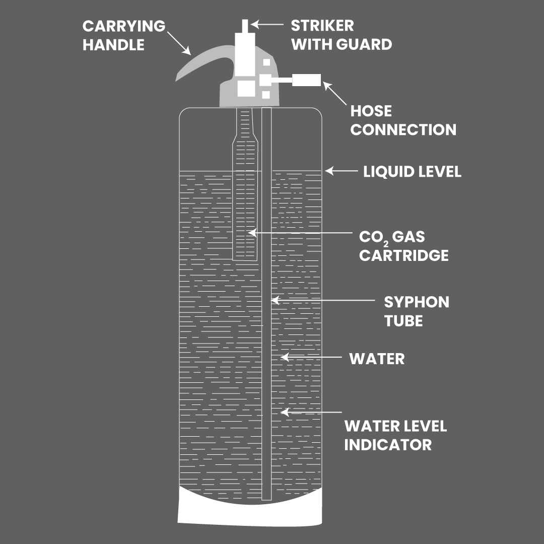Extinguisher Components