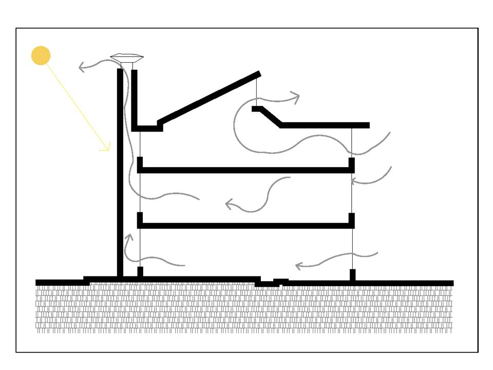 Satck Effect Ventilation
