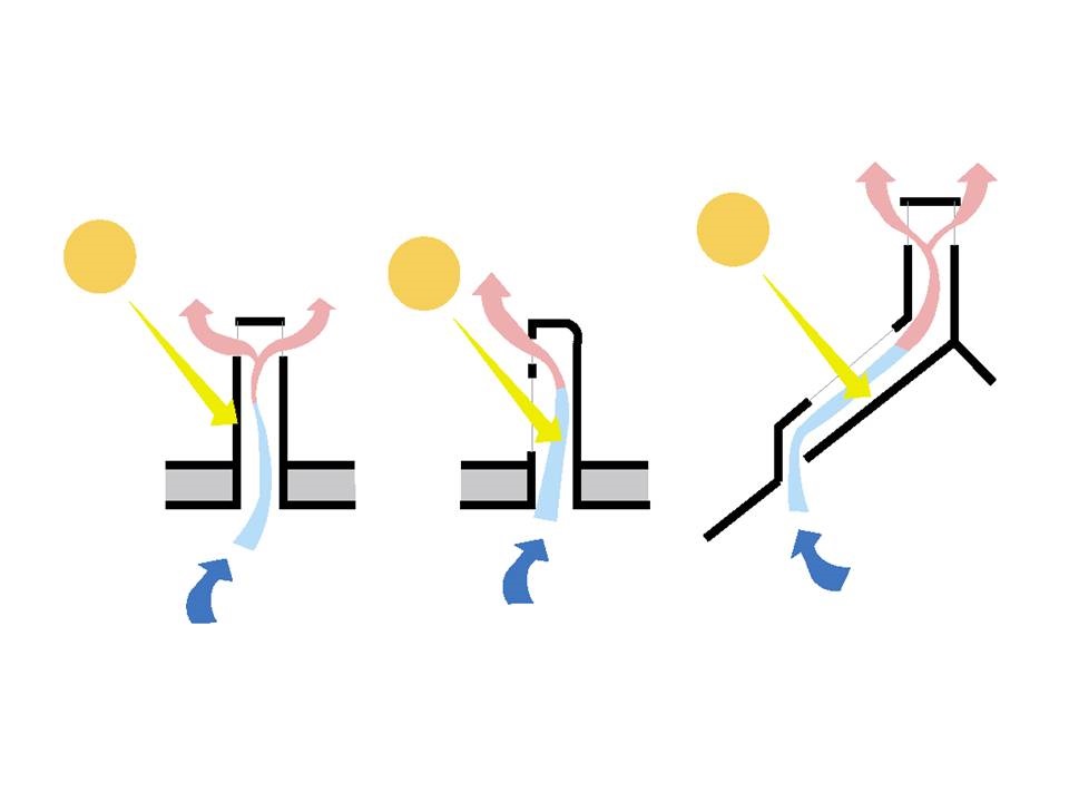 Stack Effect - Different Forms of Ventilation