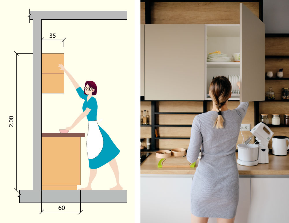 Standard Kitchen Cabinet Height