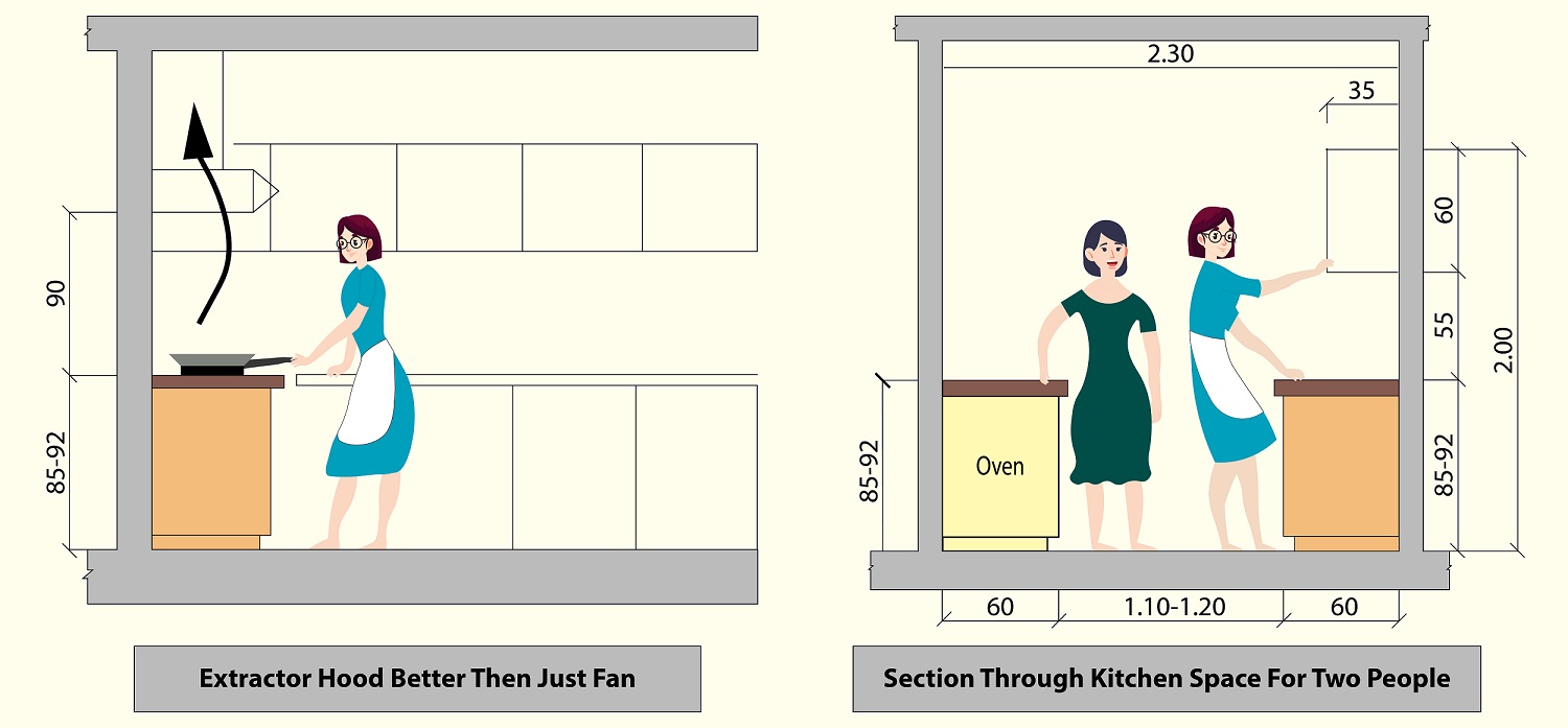 Standard Kitchen Counter Height
