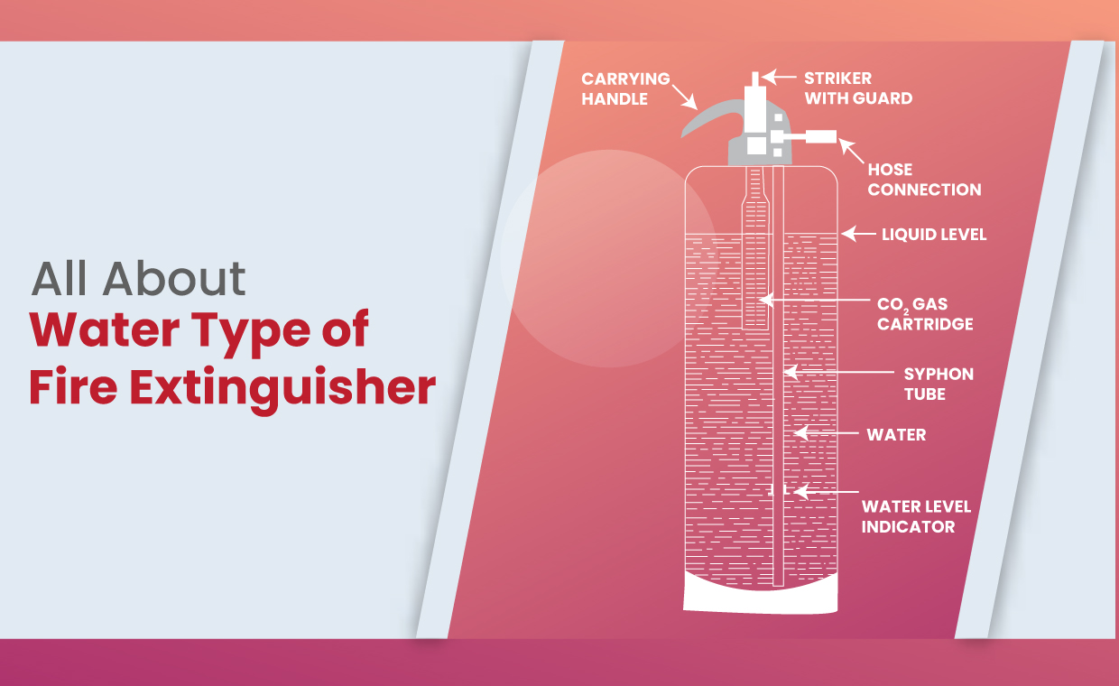Water Type Fire Extinguisher
