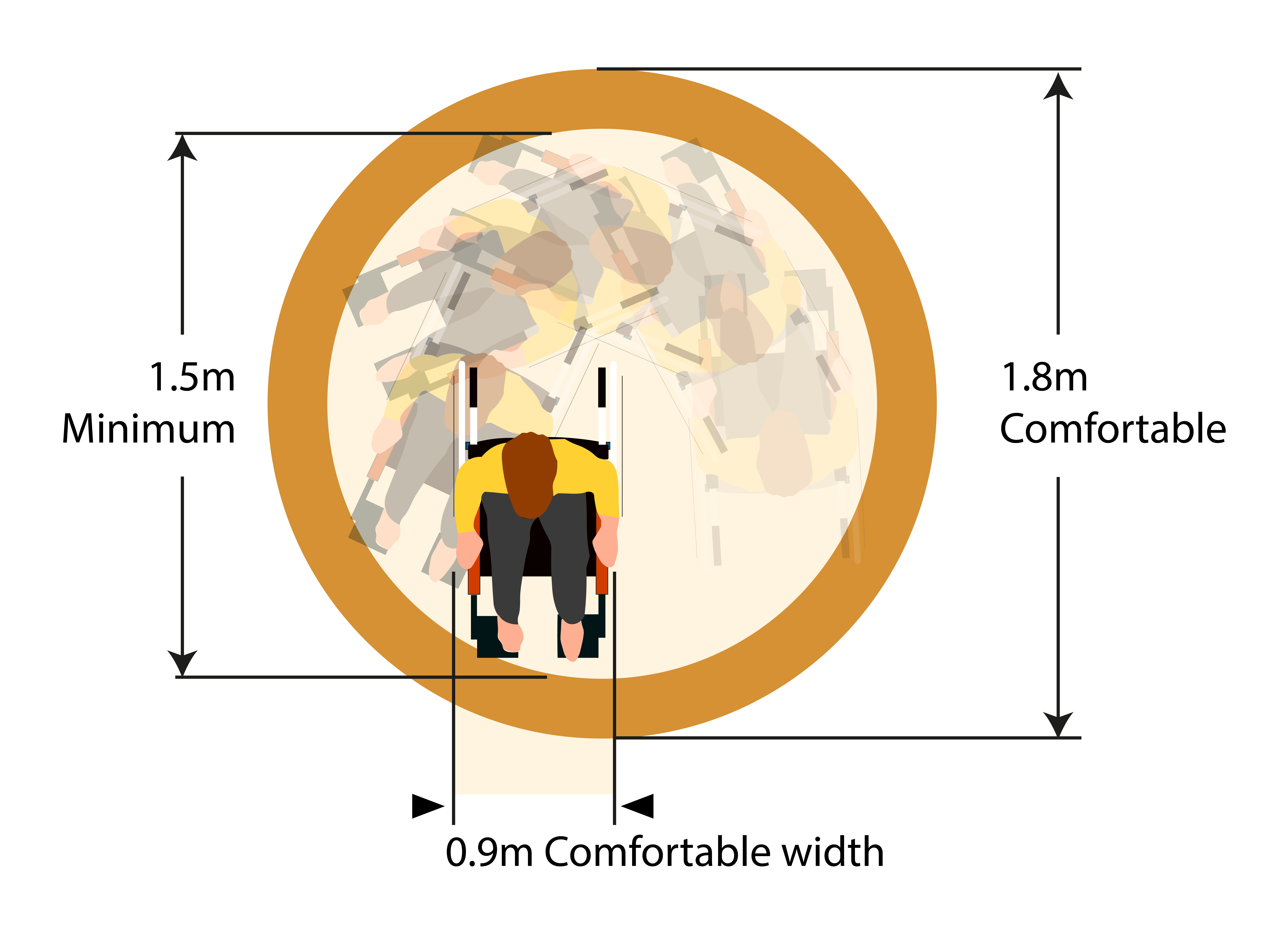 Wheelchair Turning Dimension