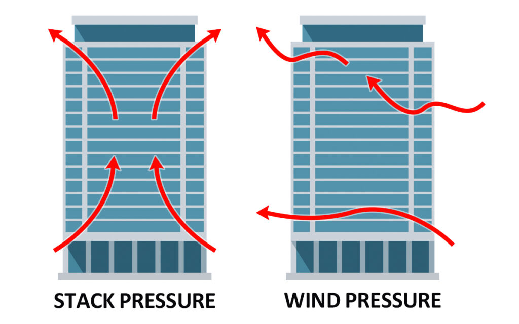 Wind Pressure & Stack Pressure