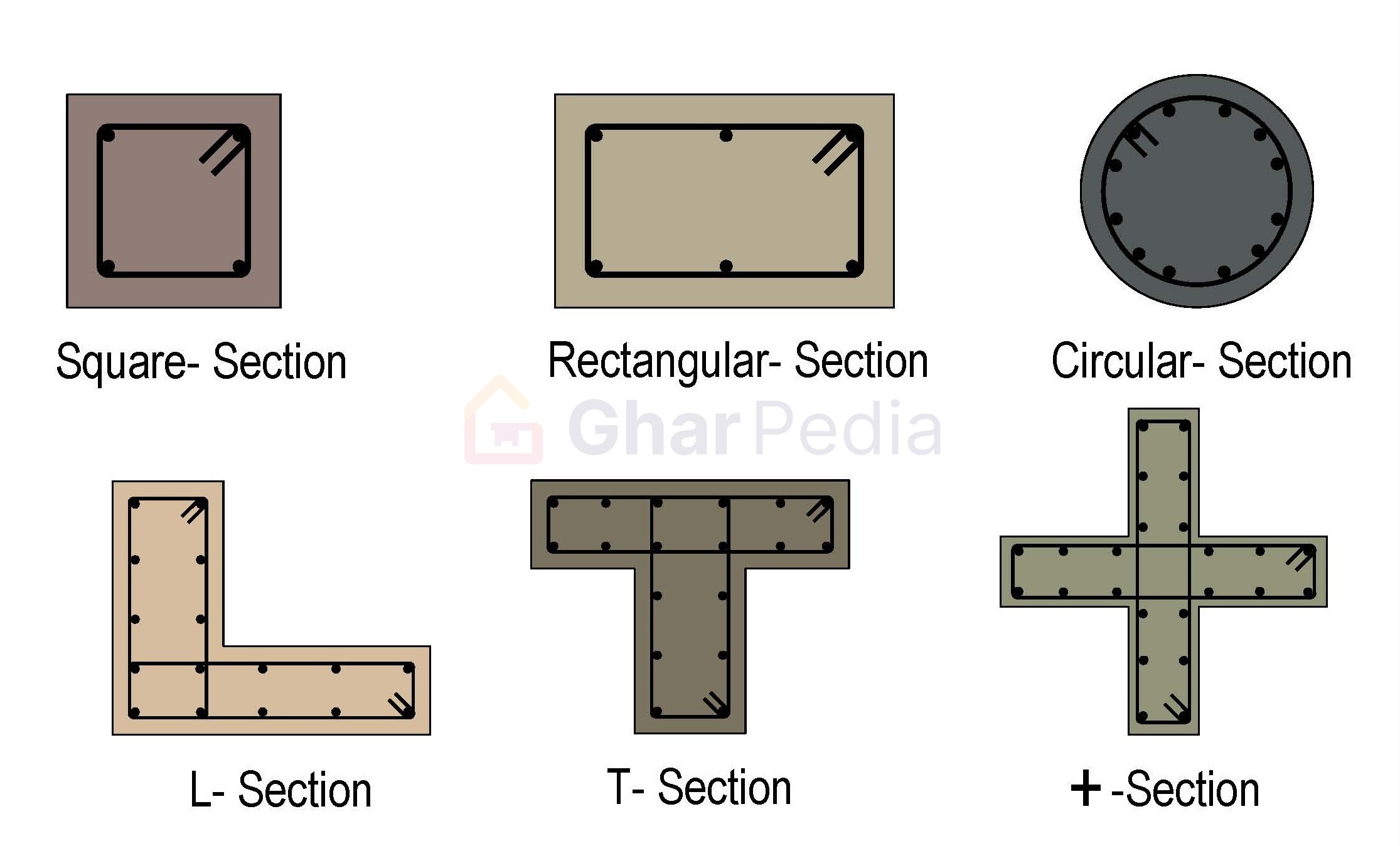 Different Shapes of Column