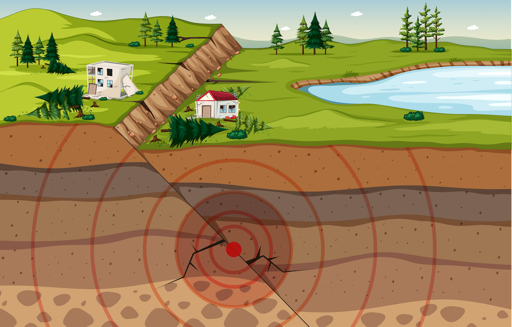 What is an Earthquake