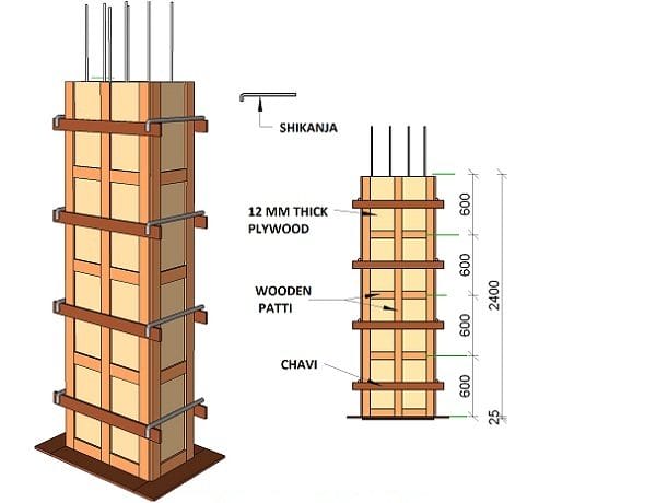 Column Shuttering or formwork