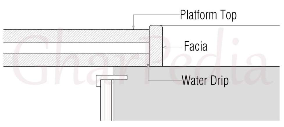 Kitchen Counter Facia edging detail