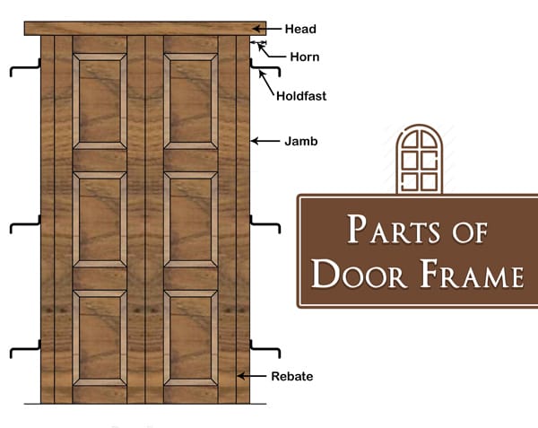 Parts of a Door Frame