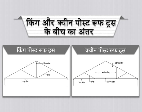 किंग पोस्ट ट्रस और क्वीन पोस्ट ट्रस
