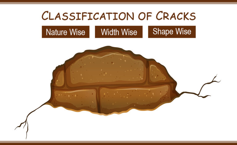 Classification of Cracks