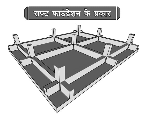 राफ्ट फाउंडेशन के प्रकार