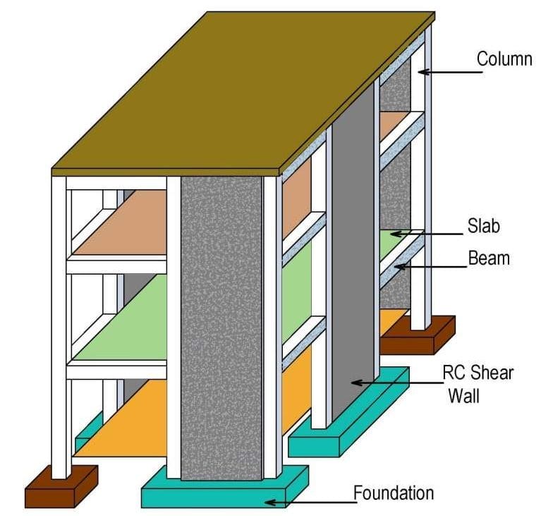 Concrete Column and Shear Wall