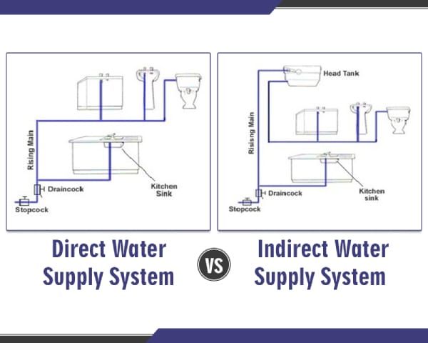 Direct and Indirect Water Supply Systems
