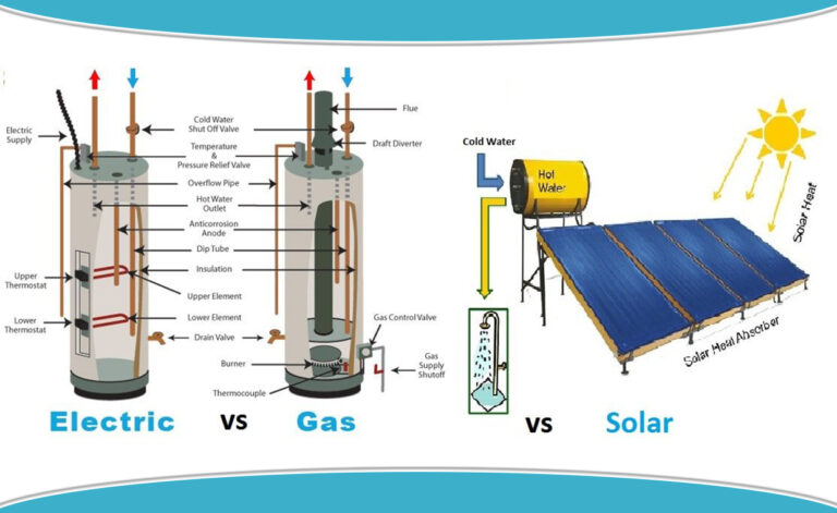 Electric vs Gas vs Solar