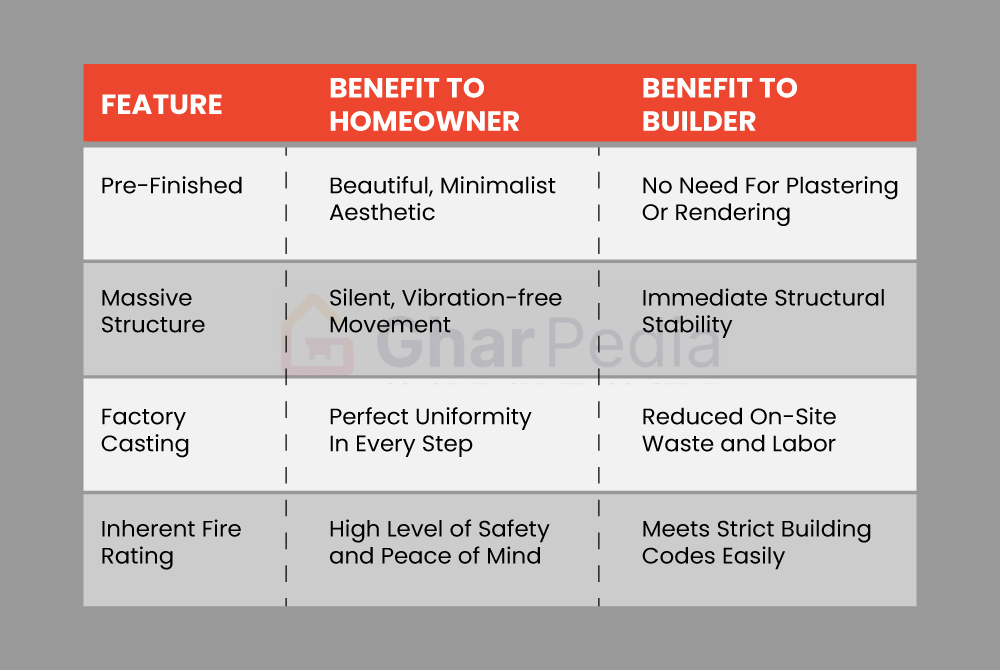 Benefits of Precast Concrete Stairs Benefits of Precast Concrete Stairs