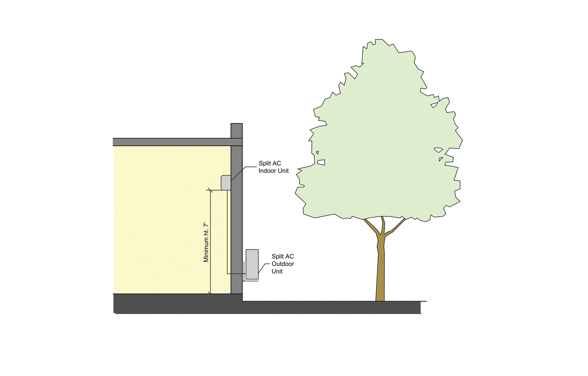 Height for Installing Indoor Unit of Split AC