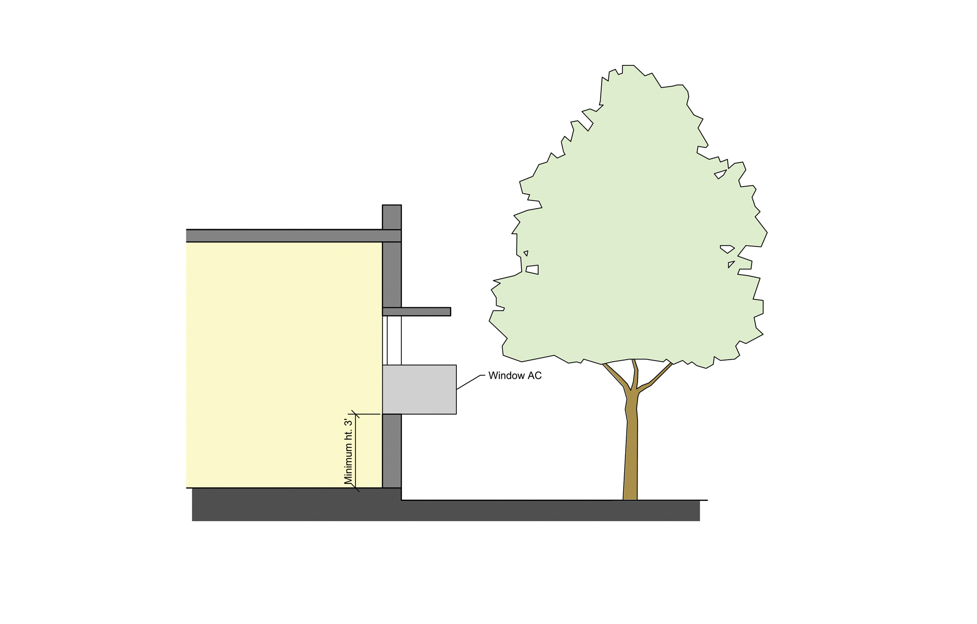 Height for Window AC Installation