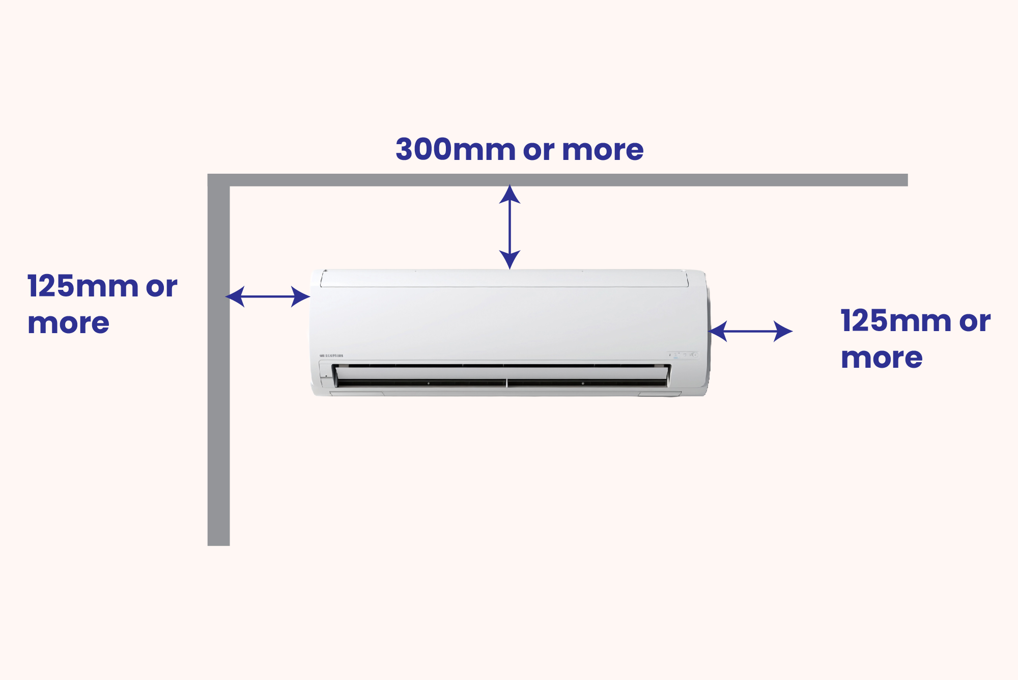 Requirements for Installing Indoor Unit of Split AC