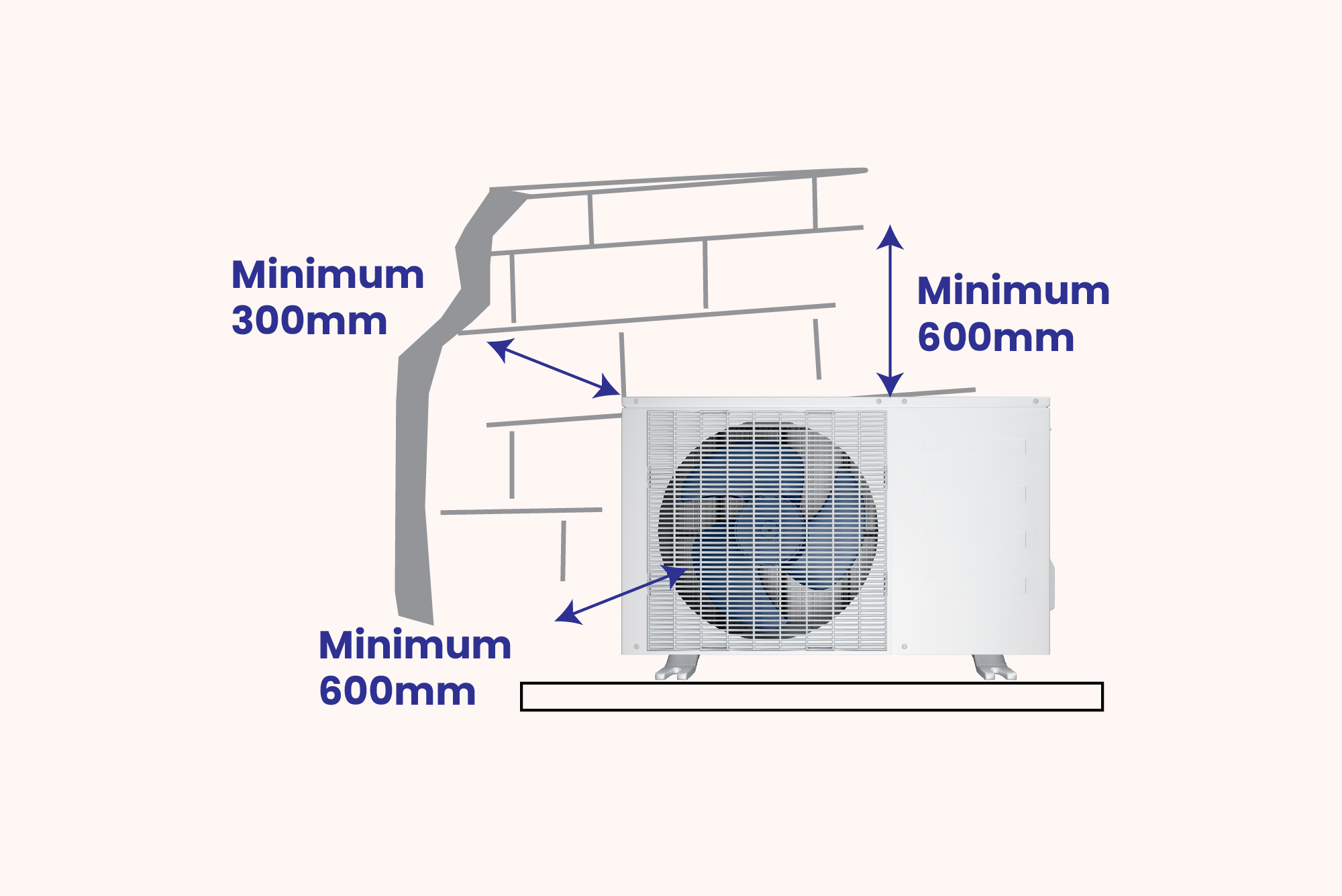 Requirements for Installing Outdoor Unit of Split AC